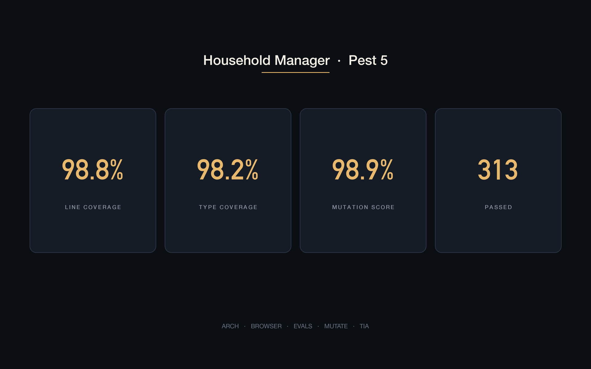 Test run / coverage snapshot from the agents-testing post.